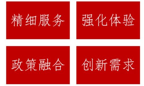 服務(wù)設(shè)計四大趨勢重塑物業(yè)核心價值