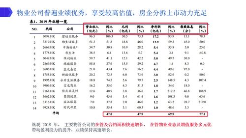 高瓴資本與GIC積極布局物業(yè)管理板塊的核心要點分析