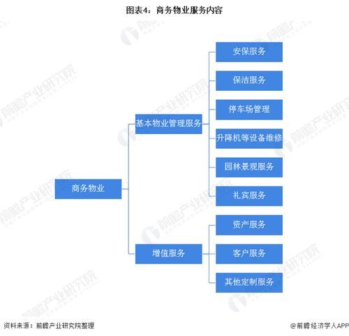 2020年中國物業(yè)管理行業(yè)市場發(fā)展現(xiàn)狀分析 收入增長迅速，管理升級提速