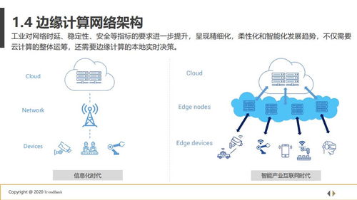 5G+工業(yè)互聯(lián)網(wǎng) 邊緣計算賦能數(shù)據(jù)服務新生態(tài)