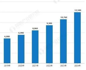 5G技術賦能工業互聯網 規模統計、未來預測與應用前景
