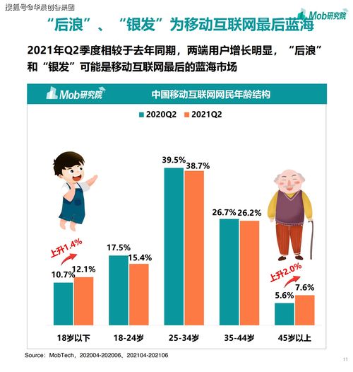 2021華晨創谷集團賽道觀察 移動互聯網浪潮下的游戲、社區團購與企業服務新機遇